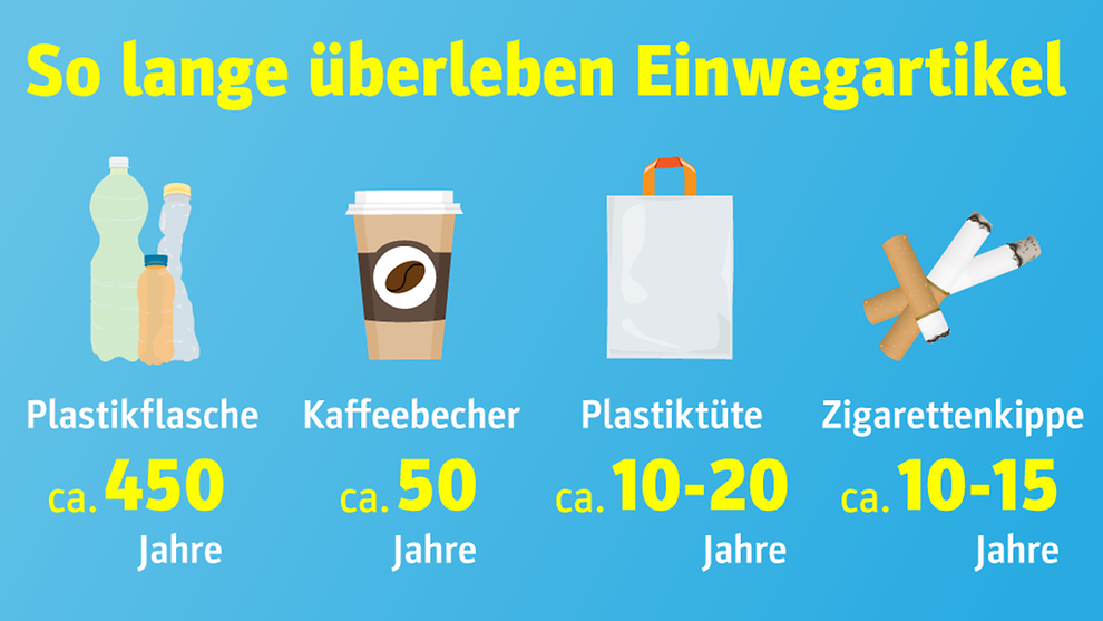 2020-02-12-grafik-abfall.png